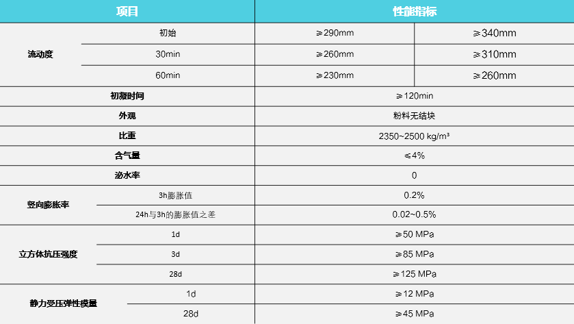 性能指标