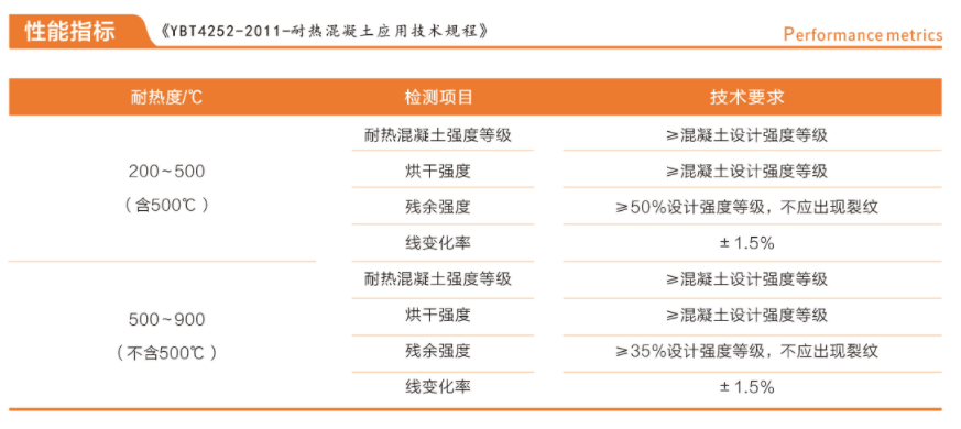 性能指标