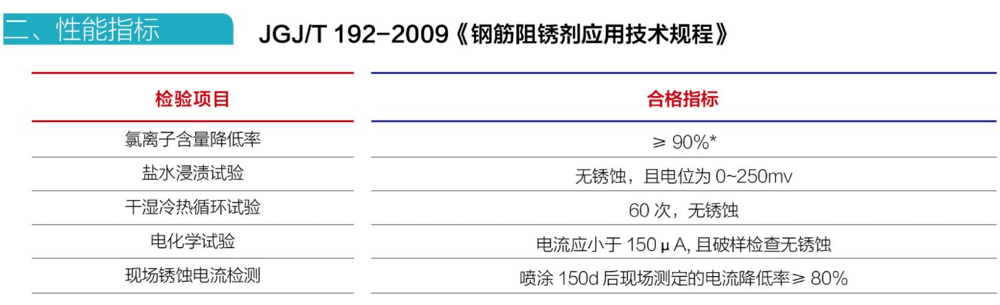 性能指标