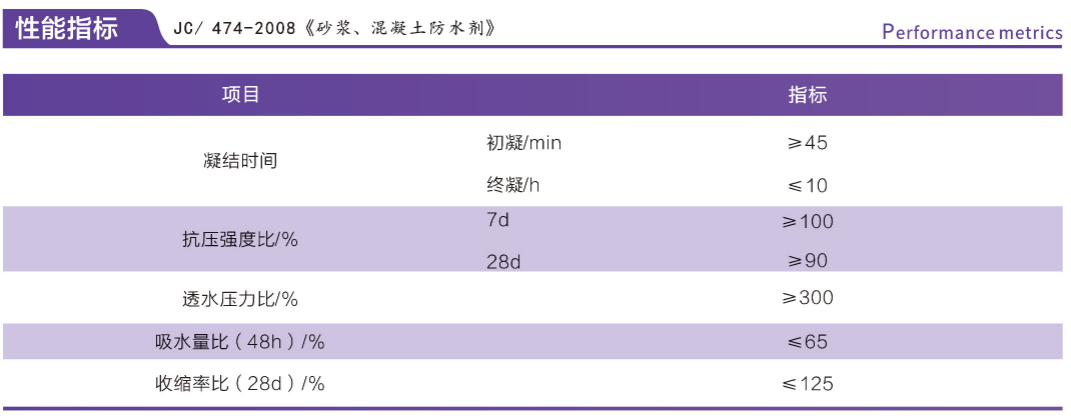 性能指标